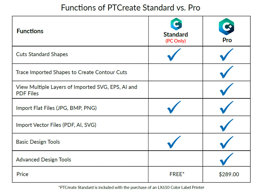 Primera PTCreate Pro Software - Digital Delivery