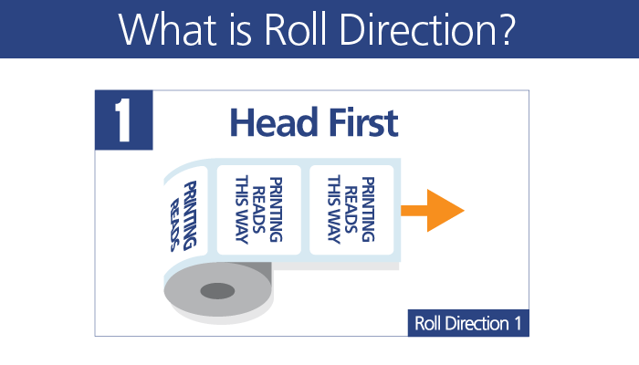 Unwind Direction Chart